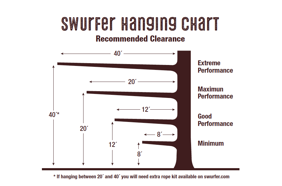 Swurfer Plus - 120 Feet Of Rope & Two Pairs Of Adjustable Handles